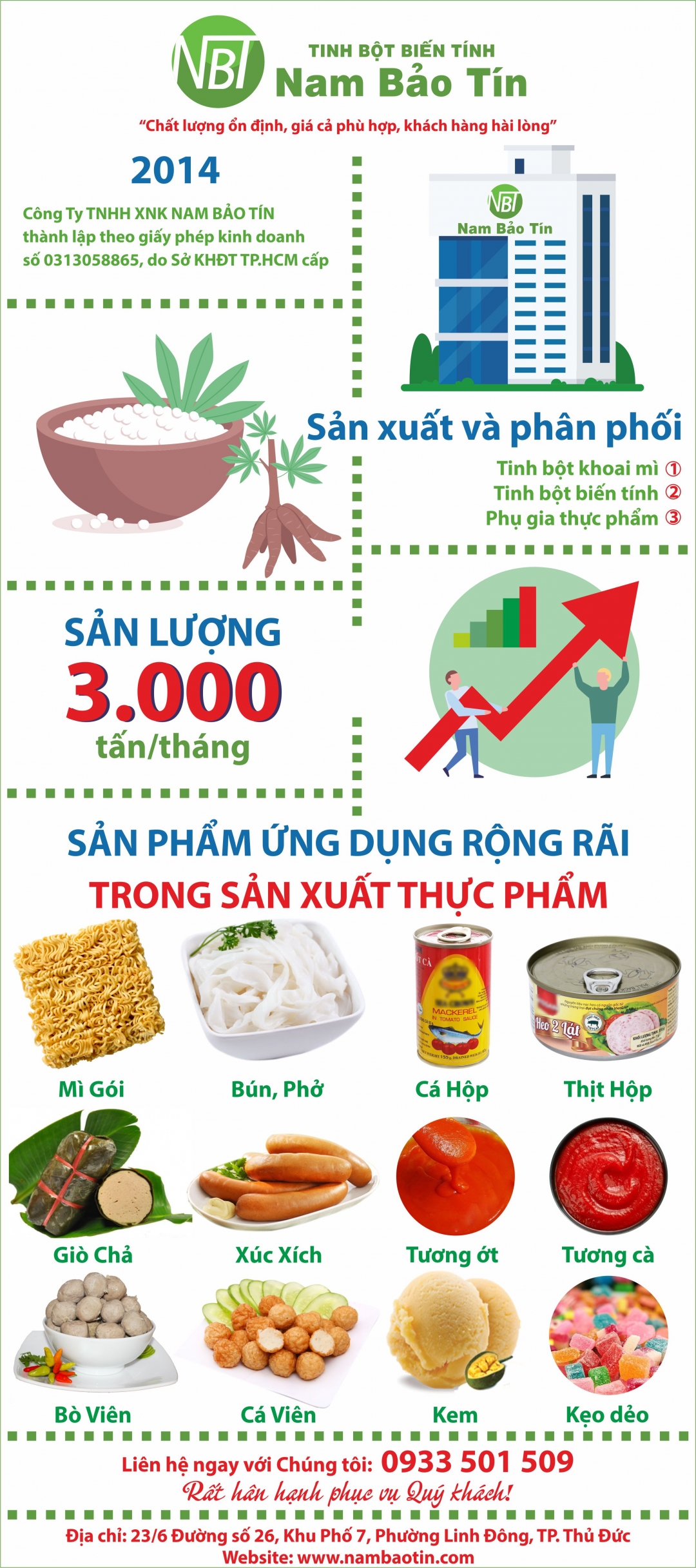 Infographic - Giới thiệu về Nam Bảo Tín